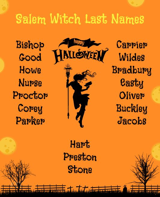 Salem Witch Last Names
